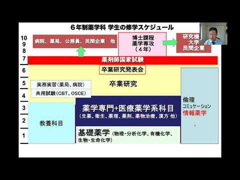 薬学科 東京理科大学薬学部薬学科（６年制）紹介動画