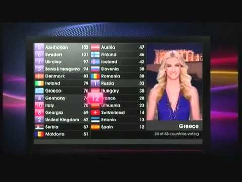 Eurovision 2011 Voting - All 12 points