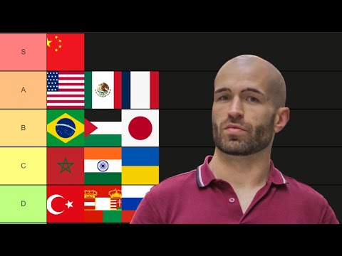 Learning Easy vs Difficult Languages