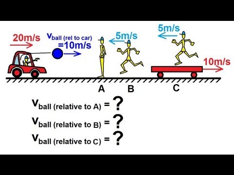 Physics 7   Relative Velocity (1 of 11) Basics Concept