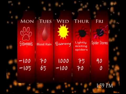 Weather Report from Hell