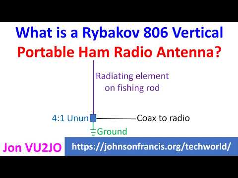 What is a Rybakov 806 Vertical Portable Ham Radio Antenna?