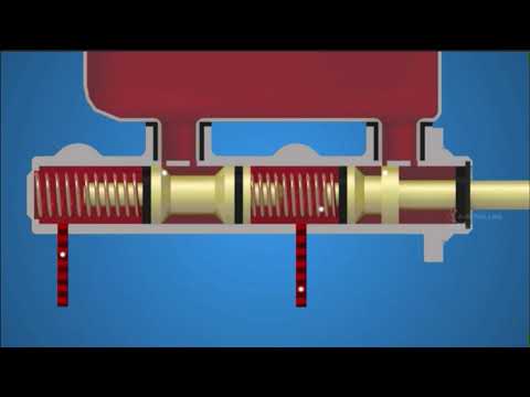 HOW TANDEM MASTER CYLINDER WORKS