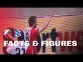 FACTS & FIGURES | FC Utrecht - sc Heerenveen ?