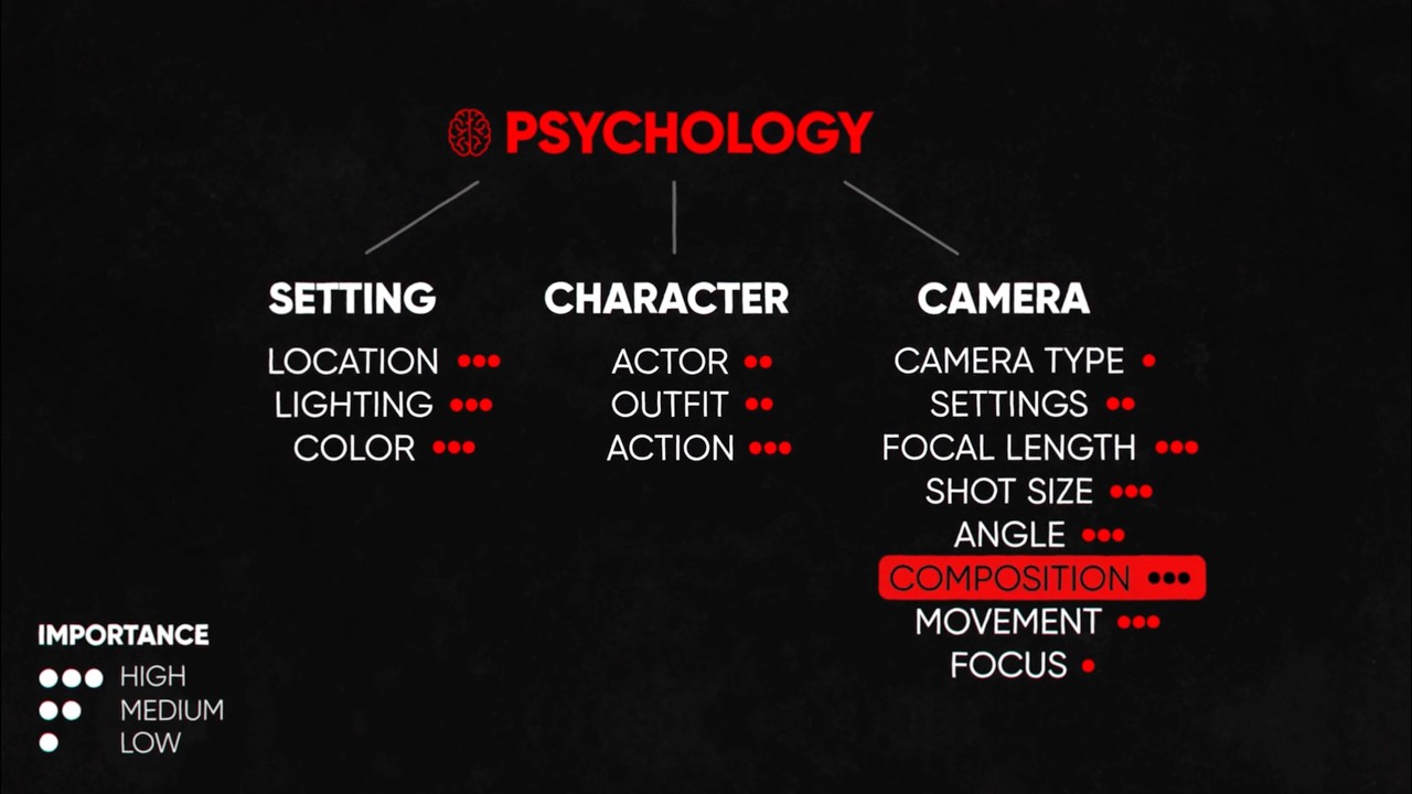 Story Hero Academy course lesson