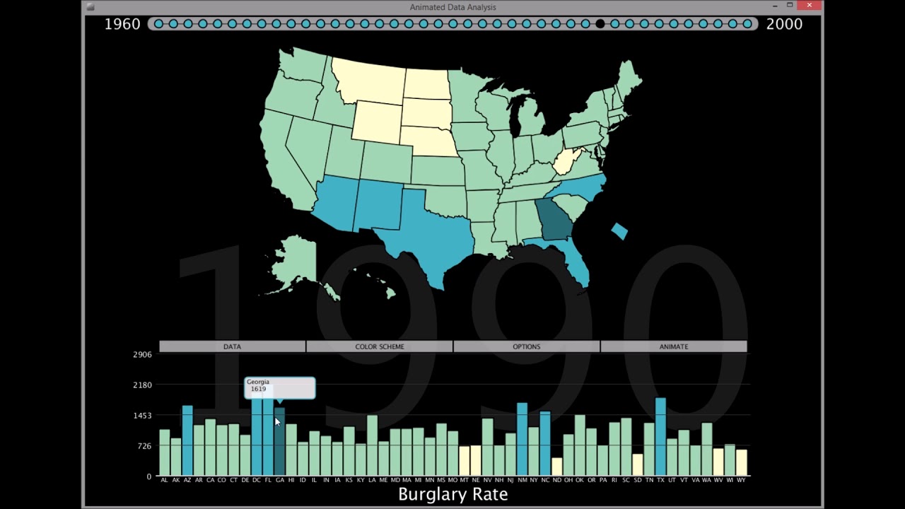 Animated Data Analysis Using Processing