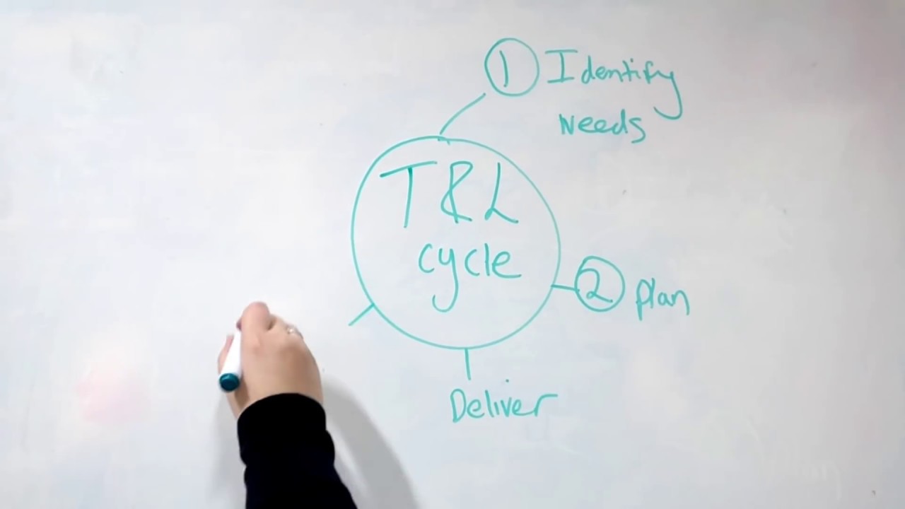 Introduction to the Teaching and Learning Cycle - School of PDE
