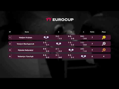 12:50 Vadym Nechyporuk 1-3 Mykola Halynskyi 21.07.2023 TT Euro.Cup Ukraine Star. Table 3