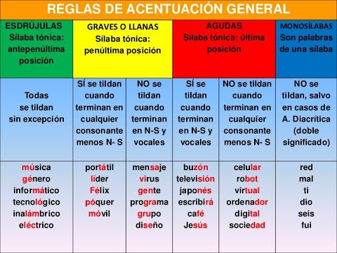 ACENTUACIÓN GENERAL Y ESPECIAL