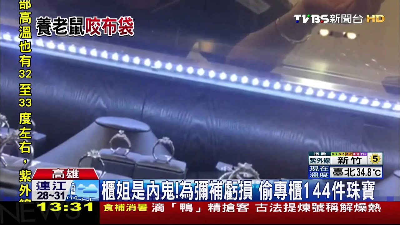 櫃姐是內鬼！為彌補虧損　偷專櫃144件珠寶