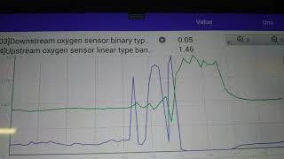 P0420 diagnosis(universal test)