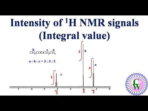 Intensity of 1H NMR signals (Integral value)
