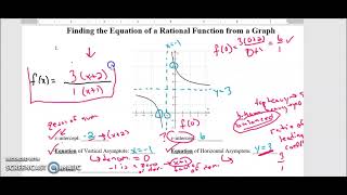 Write the equation of a rational function based on its graph