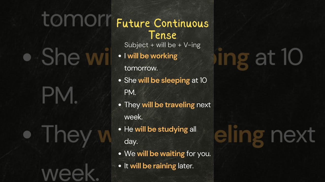 Future Continuous Tense | 6 Simple Sentences + Easy Formula | Speak Fluent English About the Future!