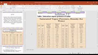 SKAB3613 Hydrology - Penman Equation Method