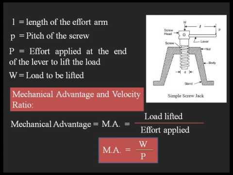 Simple Screw jack and Problem solving