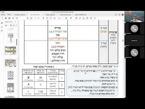 ר' יואל חקון - כיפור - בית וגן - תשפ״ד - כיפור - שיעור 01