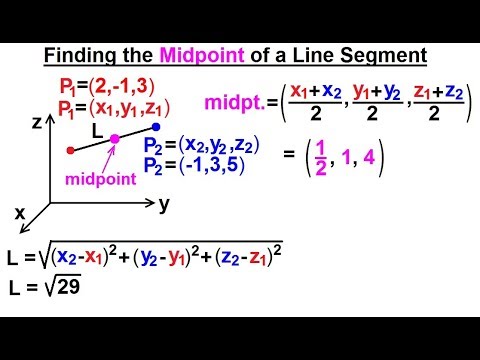 Calculus 3 Graphing in 3 D Basic Shapes 1 of 9 The Right Handed Rule