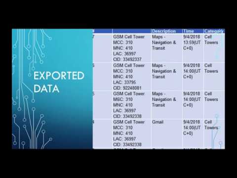 SANS OSINT Webcast: Leveraging OSINT for Better DFIR Investigations