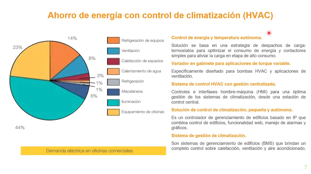 ⚡ Ahorros energéticos mediante la gestión de energía en Edificios, sistemas KNX y Gestión con BMS.