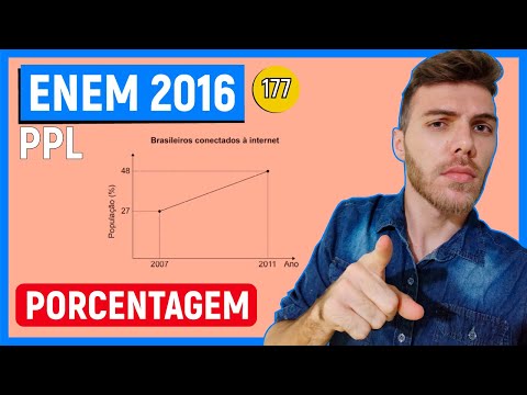 🛑177 Enem 2016 PPL - PORCENTAGEM - O percentual da população brasileira conectada à internet