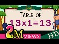 13-x1=13 Multiplication,Table of Thirteen Tables Song Multiplication Time of tables  - MathsTables