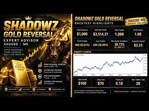 Video Shadowz Gold Reversal