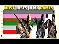 Characters With The Most Loses In Mortal Kombat Mk9 MK11