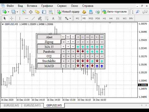 Video Indicator panel