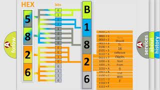 Que es obd b1826 GMC
