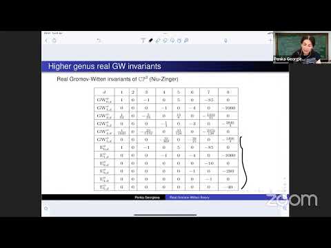 Penka Georgieva: Real Gromov-Witten theory