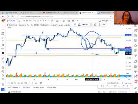 Alyse the MV's Strategy Review