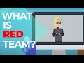 What is Red Team in Cybersecurity?