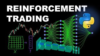 Reinforcement Learning Trading Bot in Python | Train an AI Agent on Forex (EURUSD)