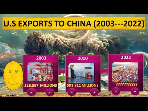 U.S  Exports To China In Last 20 Years