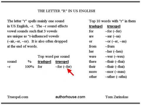 the letter R as used in US English - truespel analysis