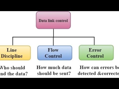 Lec-13: Various Flow Control In Computer Network ( NEC Computer Master )