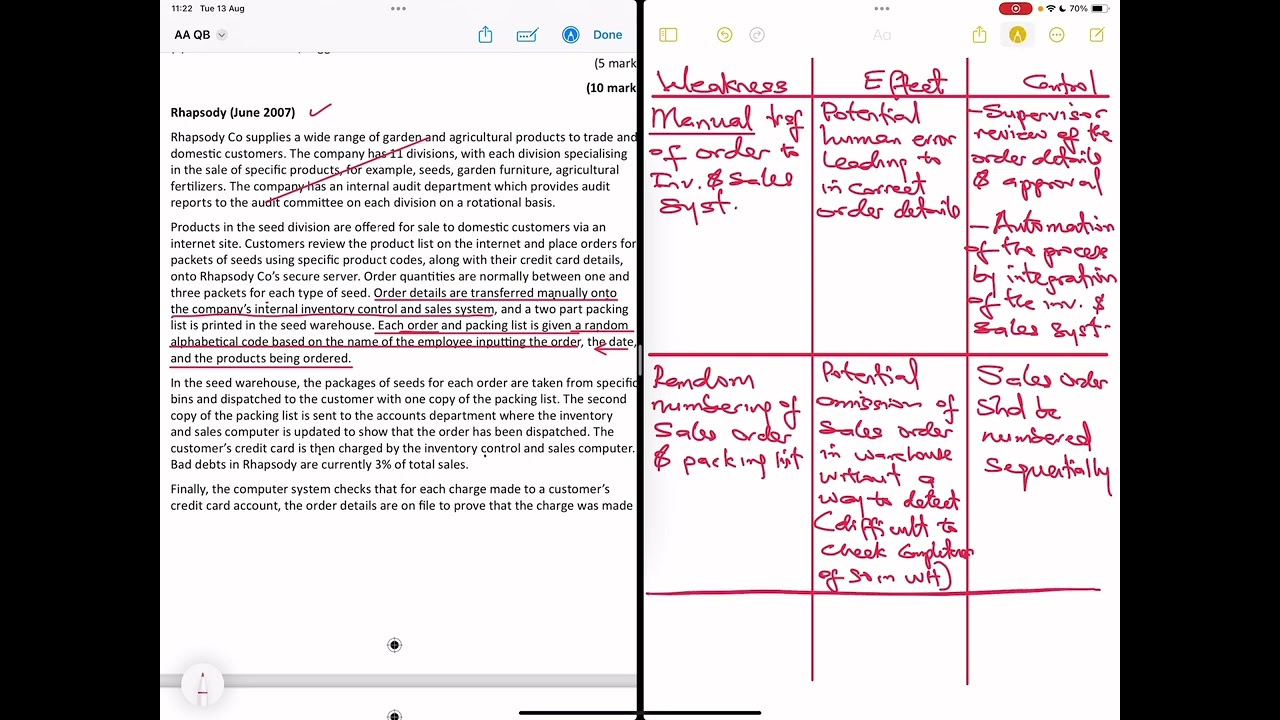 Rhapsody Co Solution - Internal Control on Revenue Process (Audit and Assurance (F8) - Lecture 13