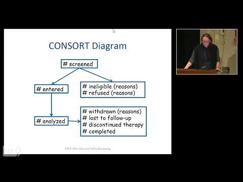 Data and Safety Monitoring Committees: Trials Needing DSMBs Part 4