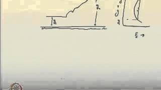 Features of hydraulic jumps