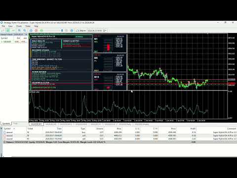 Video Super Hybrid EA AI Pro