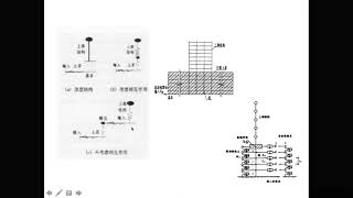Soil Structure Interactions SSI - Concepts