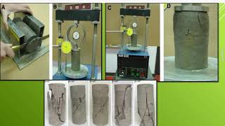 Unconfined Compression Test in Geotechnical engineering