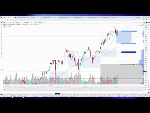CF's Stock Market Recap: Once Again Big Winners % Big Losers in the Market, Let's Break it Down