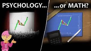 I made a Market Simulation to see if Patterns are Real