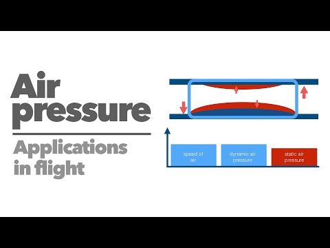 Air pressure.