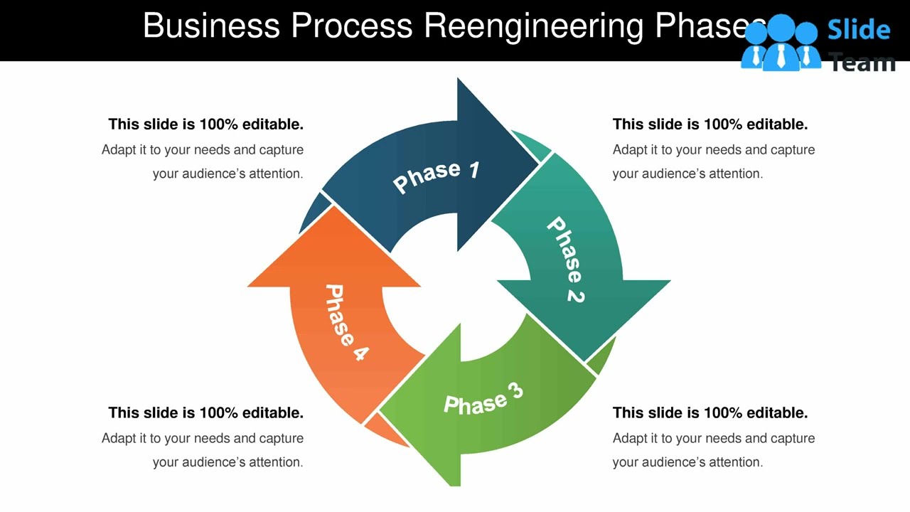 Business Process Reengineering Phases