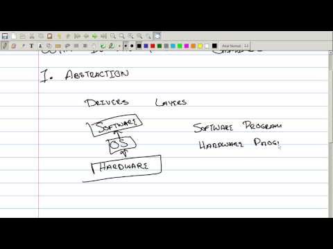 RTOS (Real Time Operating System) - Types, Kernel, How it Works, Uses