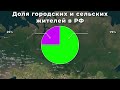 Города России на карте. Численность