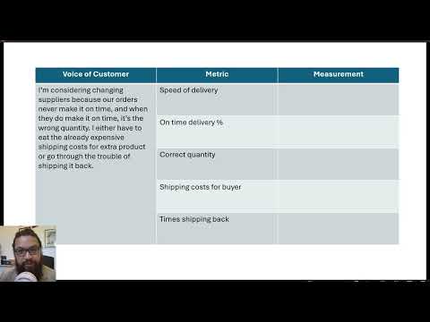 Crafting Effective Problem Statements | VOC CTX